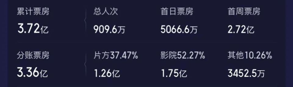 天顺娱乐：《火锅》撤档：跑路，国产电影最新时尚单品