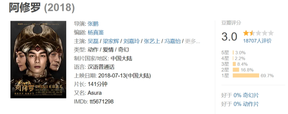 天顺娱乐：《火锅》撤档：跑路，国产电影最新时尚单品