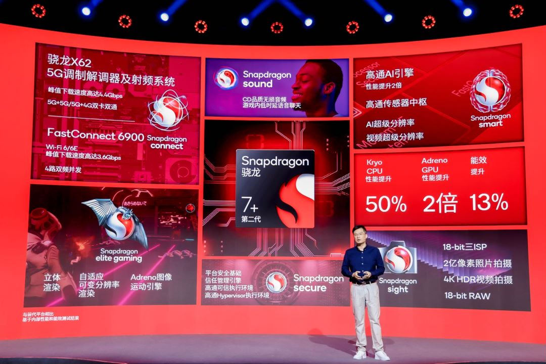 天顺娱乐主管：出7制胜！ 第二代骁龙7+发布